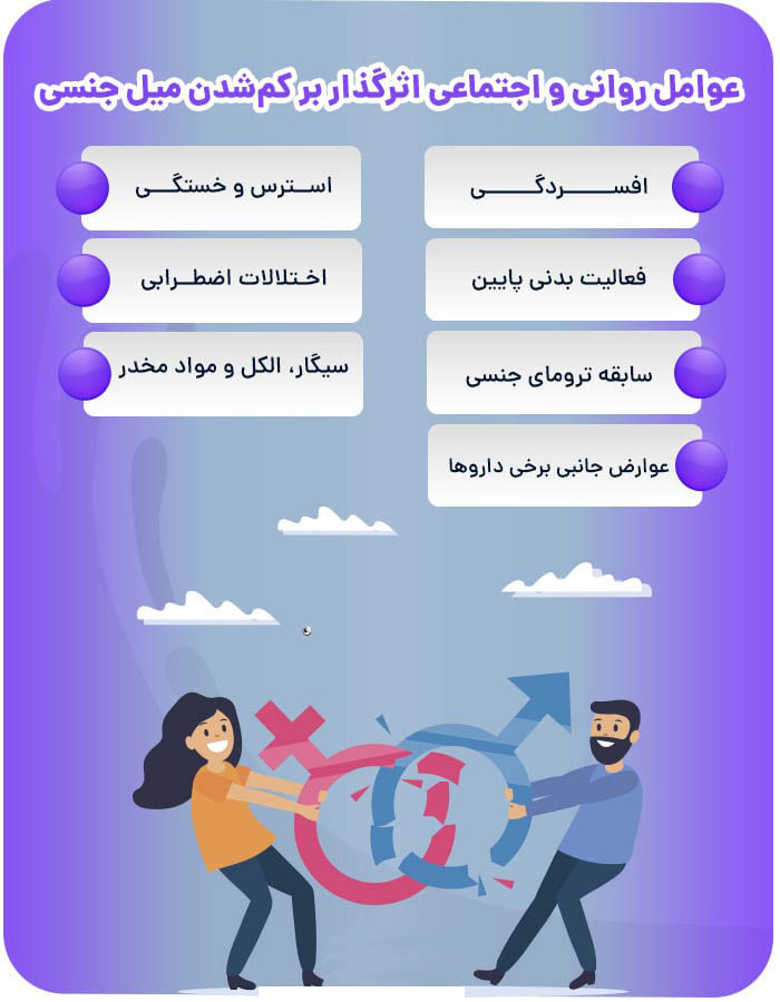 کم شدن میل جنسی